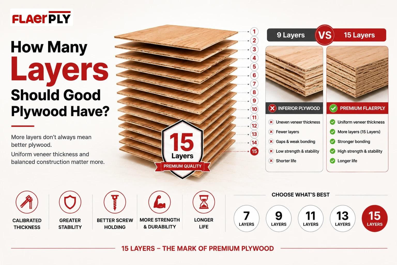 15 Layers of Strength: Why FlaerPly is the leader in Plywood